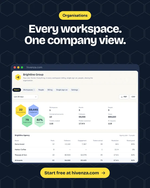 Hivenza poster on ink blue: an organisation’s overview with its workspaces and their figures