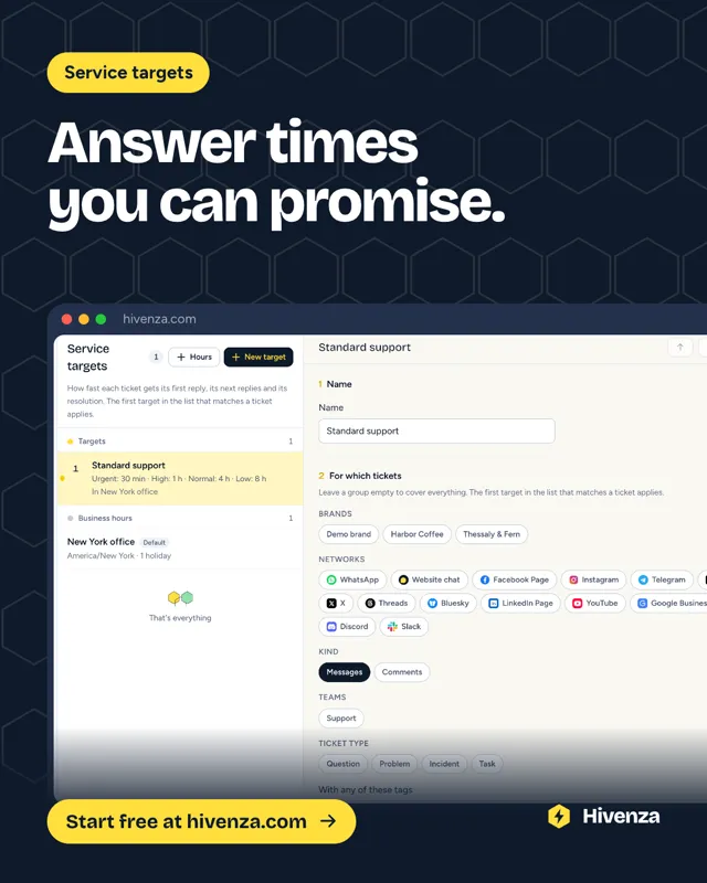Hivenza poster on ink blue: the service targets screen with reply and resolution times