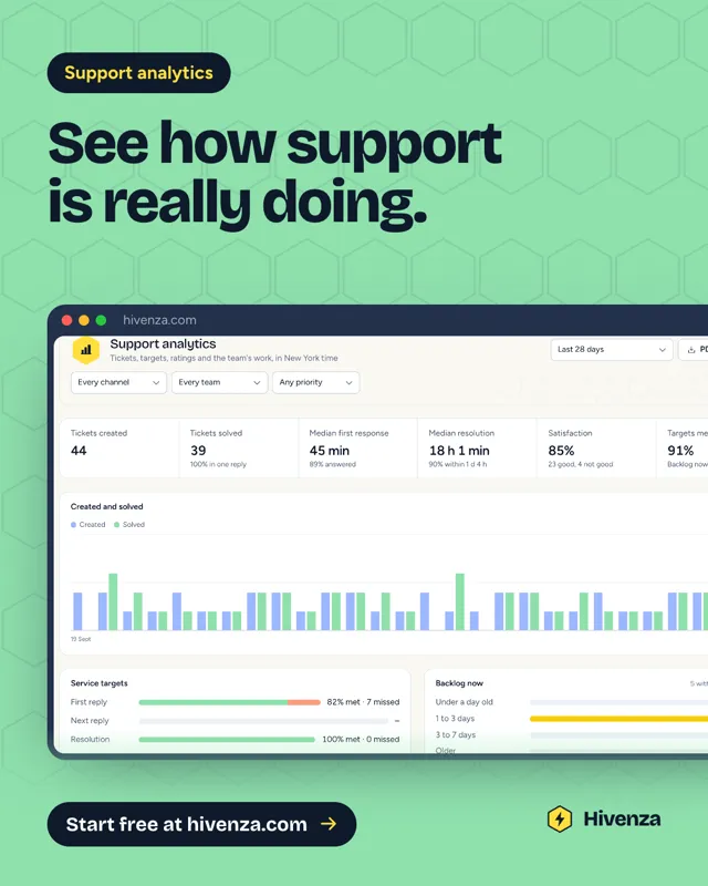 Hivenza poster on mint green: the support analytics screen with charts of tickets over time